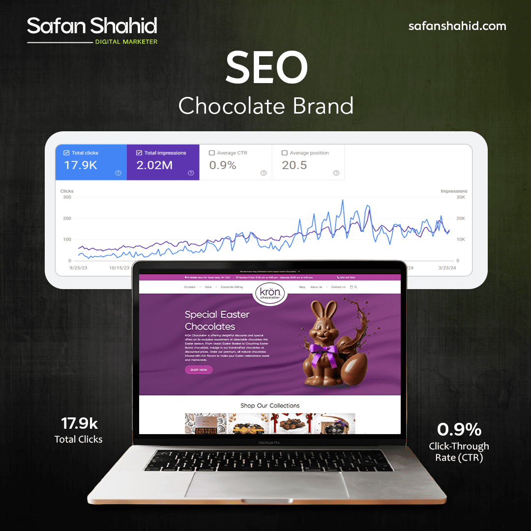 Chocolate Brand