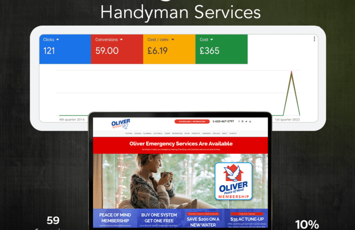 Handyman Services